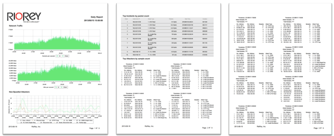 Riorey 80Gbps Filtering