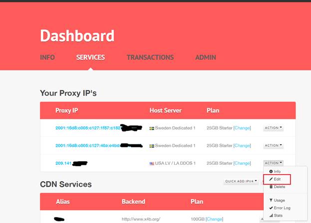 Dashboard Figure 2