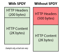 Pipeline vs Priority